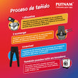 Cargar imagen en el visor de la galería, PUTNAM® Colorante para Ropa Azul Oscuro 13g